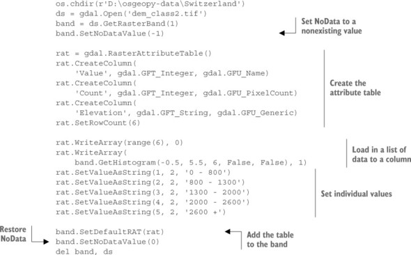 GIS PY S2E27 Attribute tables和Virtual raster format
